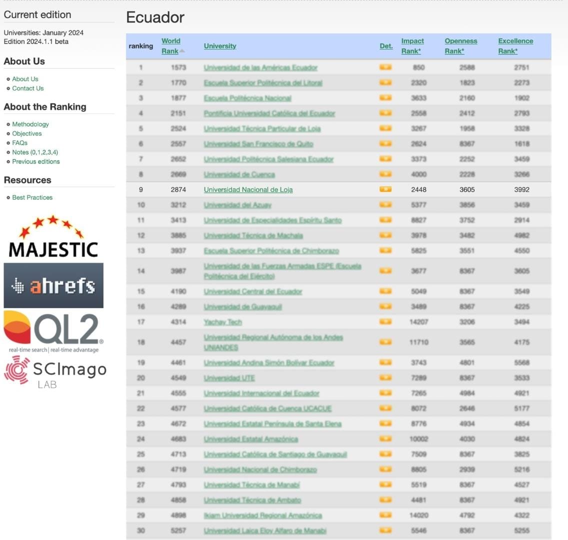 Información de Web of metrics