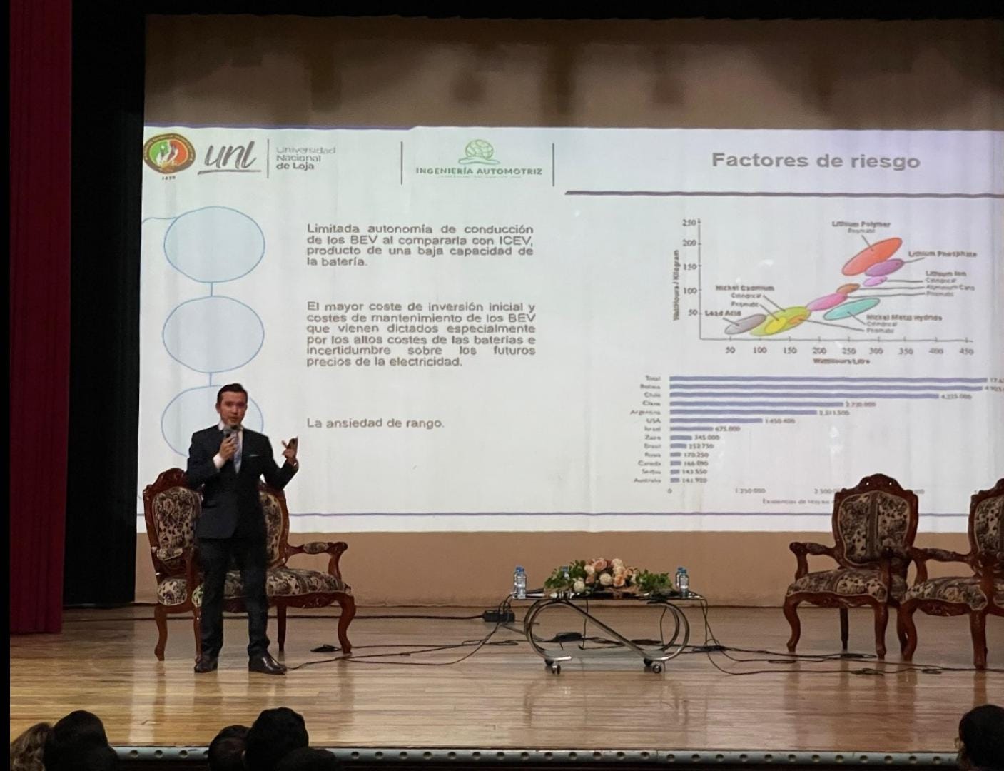 Se abordaron temas relacionados con la implementación de tecnologías limpias