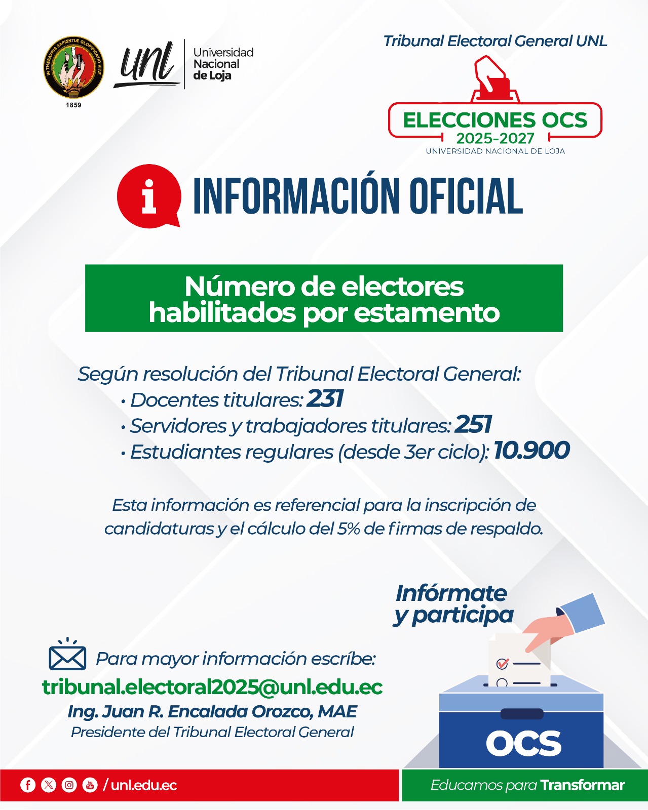 Número de electores 