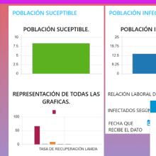 Modelado Epidemiológico de COVID-19 con base en patrones de Movilidad Humana en el Cantón Loja