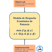Despacho económico de potencia bajo incertidumbre con integración de energías renovables y recursos de flexibilidad.