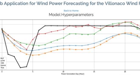 Aplicación Web para la predicción de energía eólica en la Central Eólica Villonaco